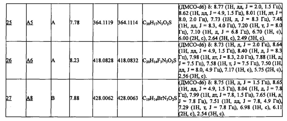 Производное пиридина (патент 2640588)