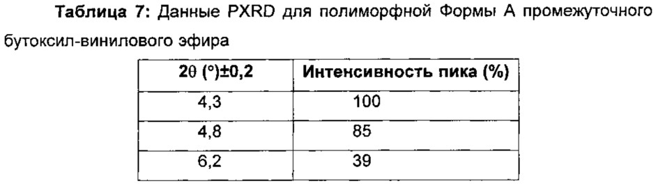 Твердые формы селективного ингибитора cdk4/6 (патент 2619944)