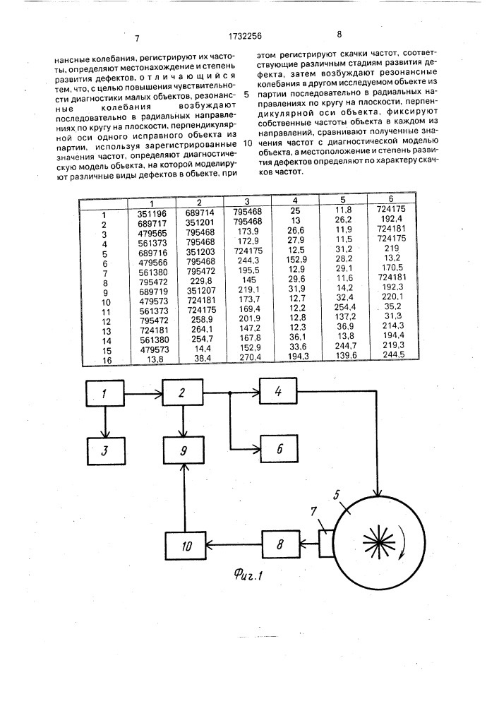 Способ вибродиагностики элементов конструкций (патент 1732256)