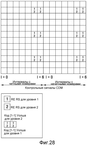 Передачи многопользовательского mimo в системах беспроводной связи (патент 2526538)