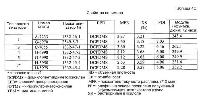 Композиция прокатализатора с многокомпонентным внутренним донором, содержащим сложный эфир, и способ (патент 2497834)