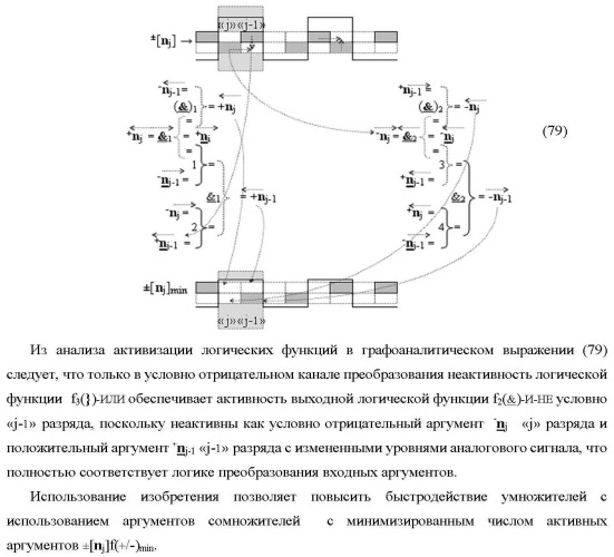 Способ преобразования позиционно-знаковых аргументов &#177;[nj]f(+/-) в структуру аргументов &#177;[nj]f(+/-)min с минимизированным числом активных аргументов и функциональная структура для его реализации (варианты русской логики) (патент 2417432)