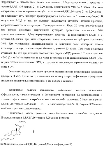 Микробиологический способ получения 21-ацетоксипрегна-1,4,9( 11 ),16-тетраен-3,20-диона из 21-ацетоксипрегна-4,9( 11 ),16-триен-3,20-диона (патент 2480475)