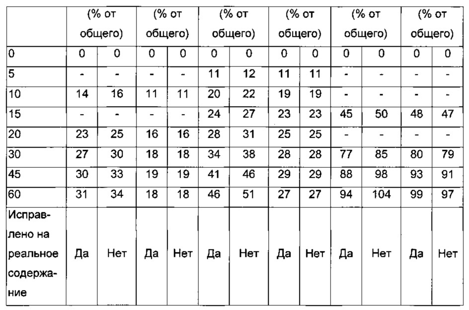 Композиции glp-1 пептидов и их получение (патент 2641198)