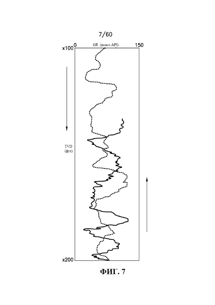 Стратиграфическая и структурная интерпретация наклонных и горизонтальных стволов скважин (патент 2652172)