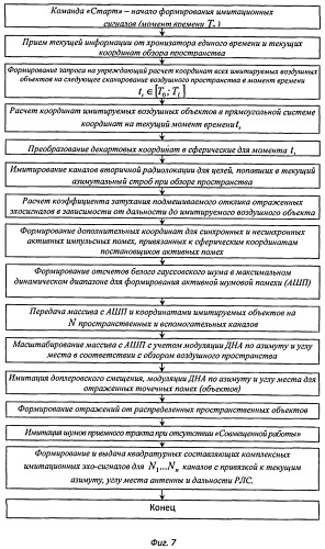 Способ и устройство имитации радиолокационной информации (патент 2489753)