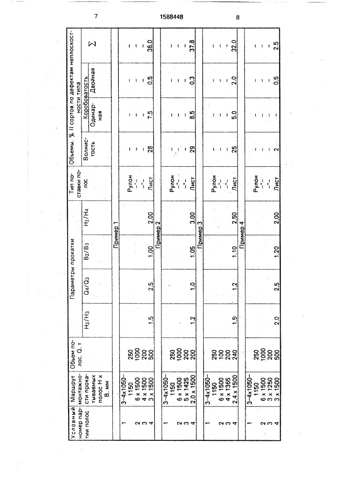 Способ горячей прокатки полос на широкополосном стане (патент 1588448)