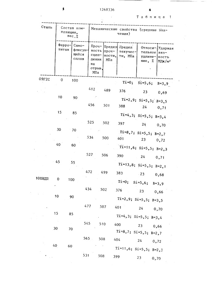 Способ восстановления поверхностей (патент 1268336)
