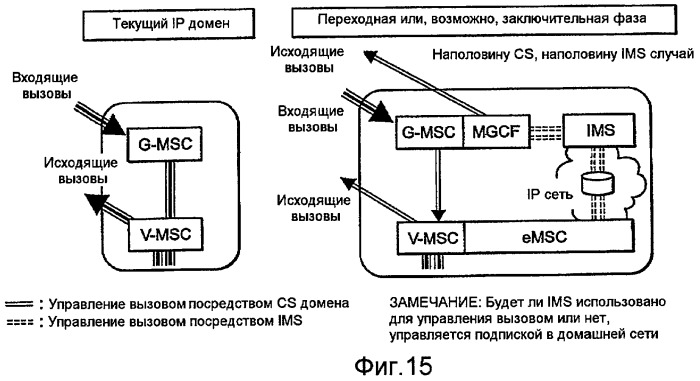 Система пользовательского агента коммутации каналов, устройство связи и способ обеспечения услуги, используемый для этого (патент 2447597)