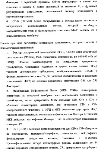 Иммуногенная композиция и способ разработки вакцины, основанной на участках связывания фактора н (патент 2364413)
