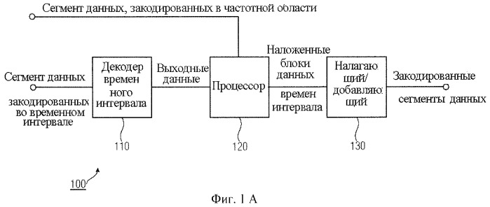 Кодер, декодер и методы кодирования и декодирования сегментов данных, представляющих собой поток данных временной области (патент 2444071)