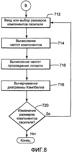 Способ и устройство для определения частот компонентов гасителя, прикрепляемого к компрессору, при тестировании длины акустической волны компрессора (патент 2522226)