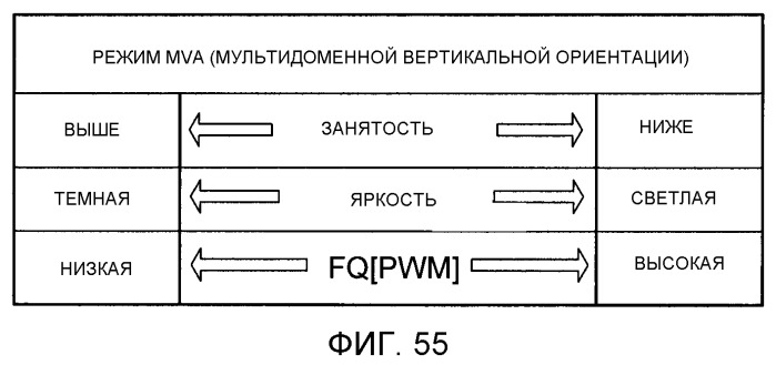 Жидкокристаллическое дисплейное устройство и способ управления источником света (патент 2498369)