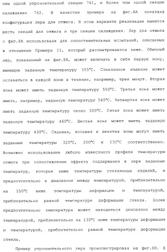 Способ и устройство для упрочнения стекла (патент 2365547)