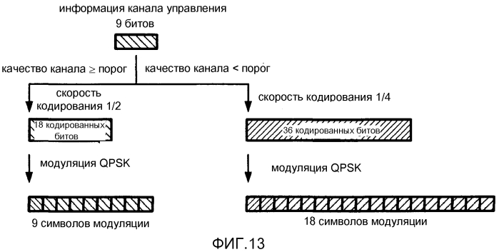 Конфигурирование каналов управления в системе мобильной связи (патент 2553076)