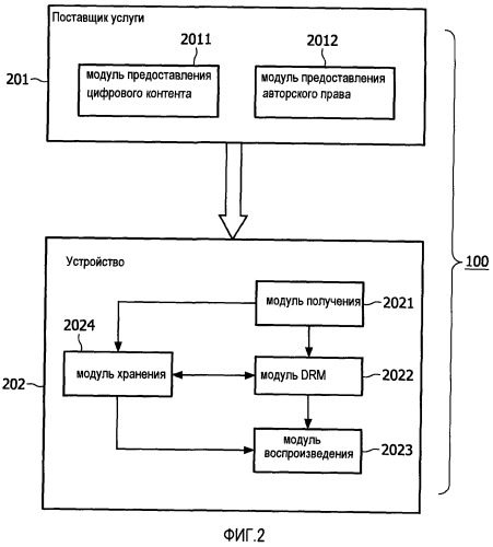 Устройство и способ управления цифровыми правами (патент 2504005)