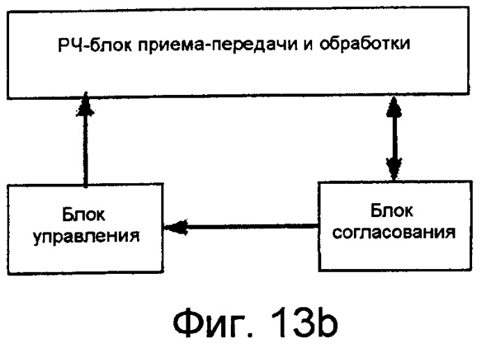 Способ, система, ретрансляционная станция и базовая станция для передачи данных в мобильной связи (патент 2539349)