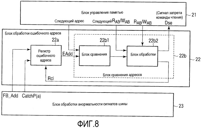 Схема управления сигналами шины и схема обработки сигналов, имеющая схему управления сигналами шины (патент 2421782)