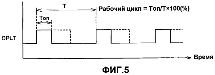 Устройство управления зарядкой для транспортного средства (патент 2441776)