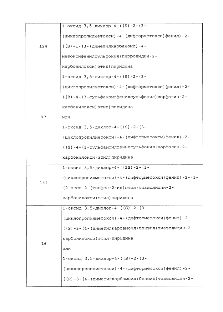 Производные 1-фенил-2-пиридинилалкильных спиртов в качестве ингибиторов фосфодиэстеразы (патент 2626956)