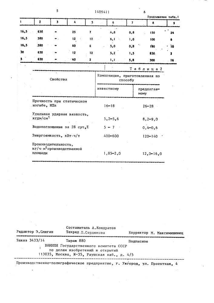 Способ приготовления древесно-пластиковой композиции (патент 1409411)