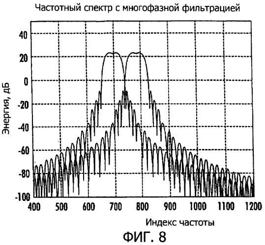 Система радиосвязи на основе приемопередатчиков с поддержкой совместного использования спектра (патент 2316910)