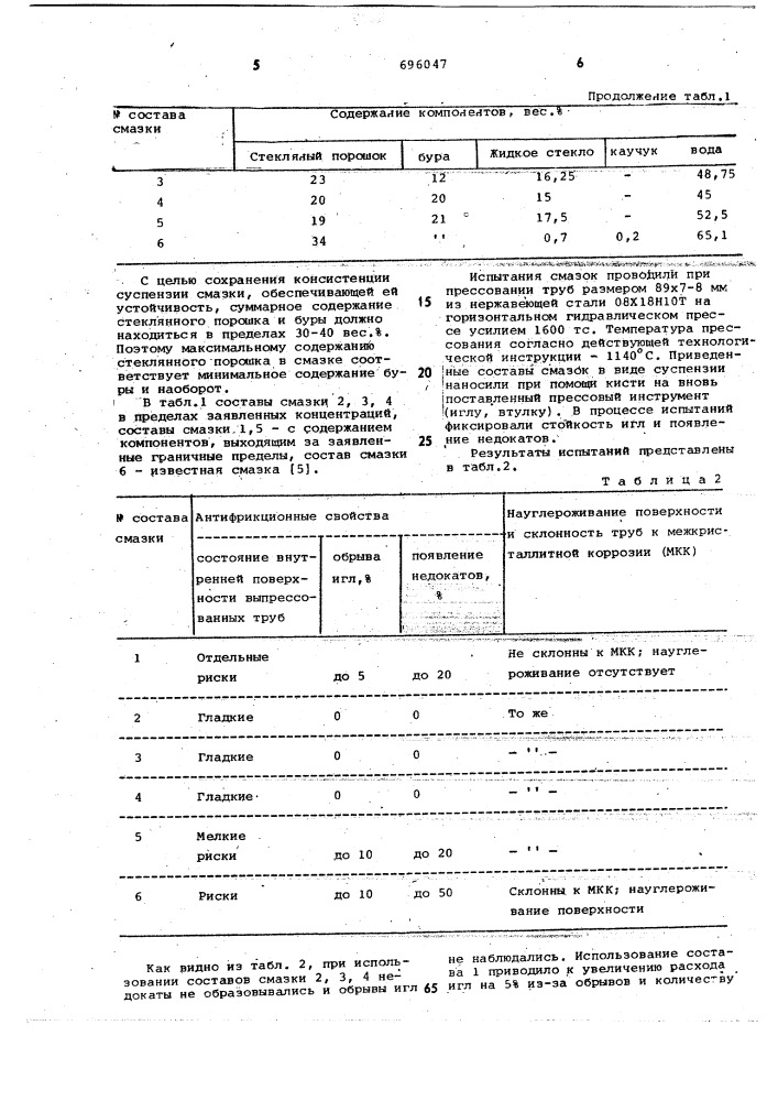 Смазка для горячего прессования металлов (патент 696047)