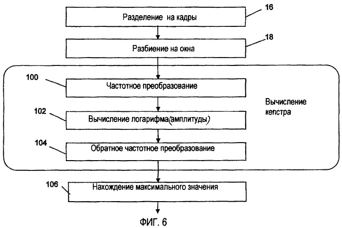 Классификатор на основе нейронных сетей для выделения аудио источников из монофонического аудио сигнала (патент 2418321)