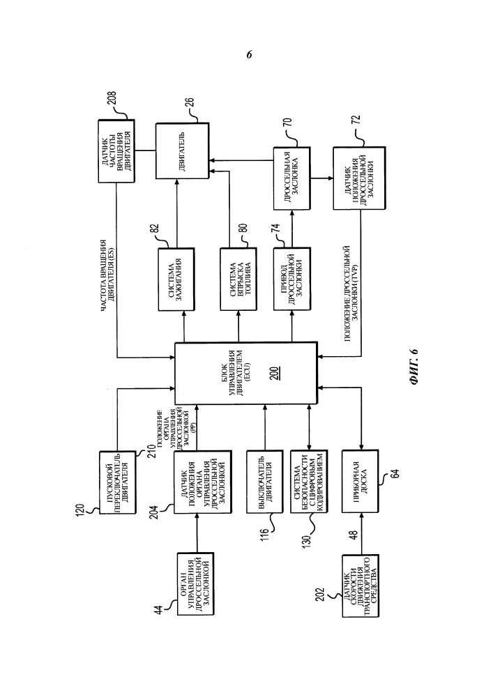 Система и способ управления транспортным средством (патент 2636249)
