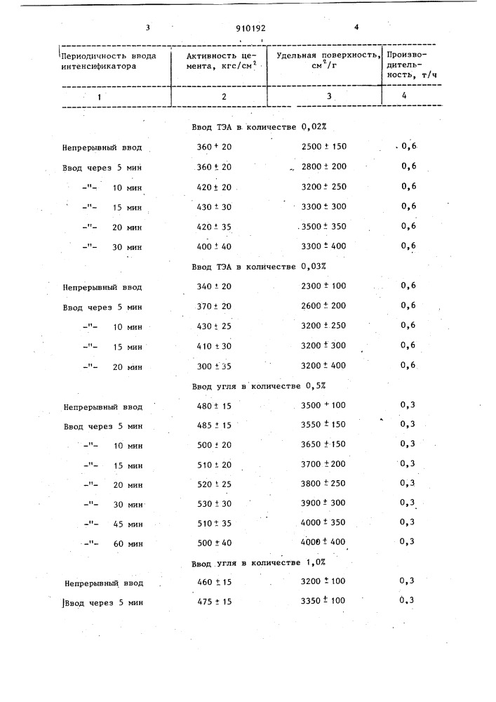 Способ измельчения цементных материалов (патент 910192)