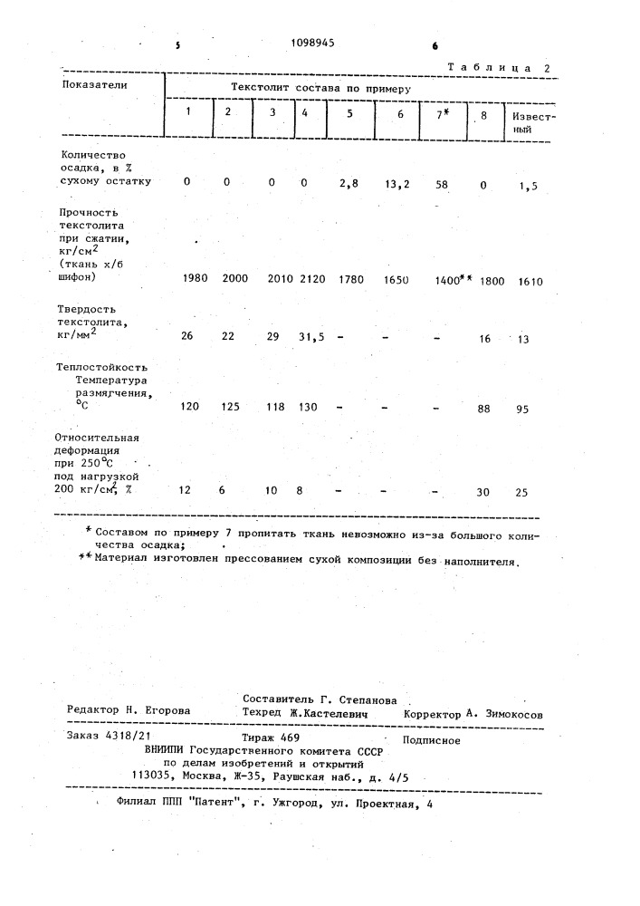 Пропиточный состав для текстолита (патент 1098945)