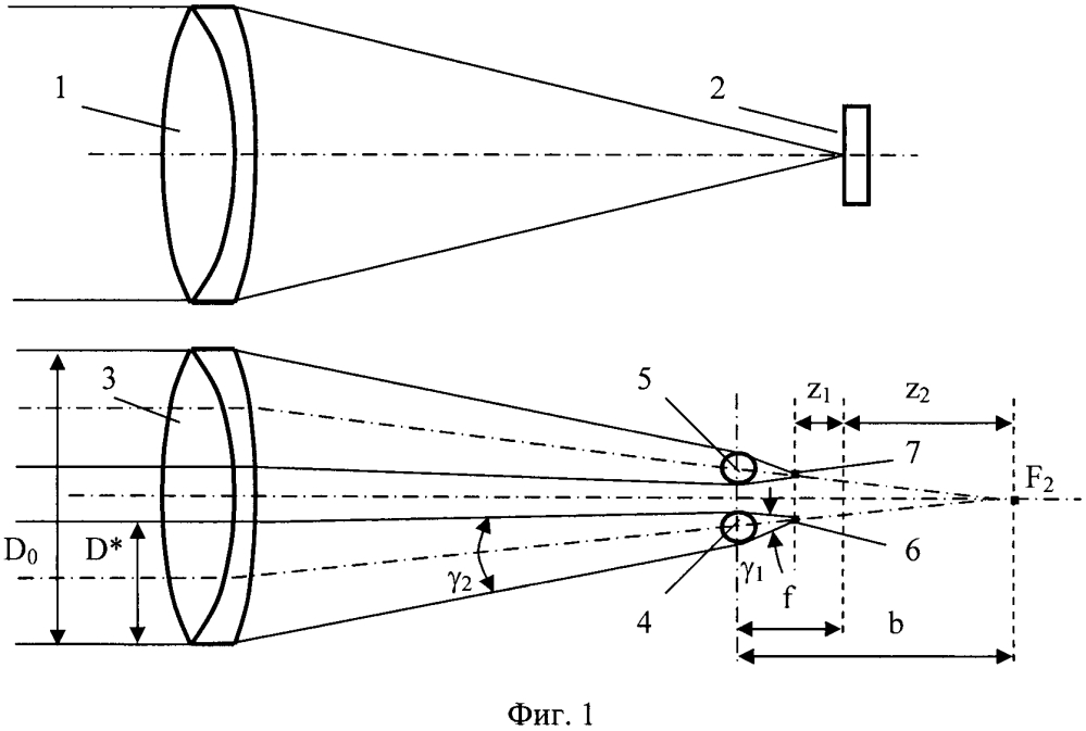 Дальномер с комбинированным лазерным полупроводниковым излучателем (патент 2622229)