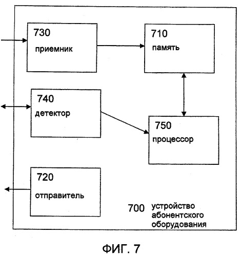 Конфигурация улучшений смены обслуживающей соты hs-dsch (патент 2496264)