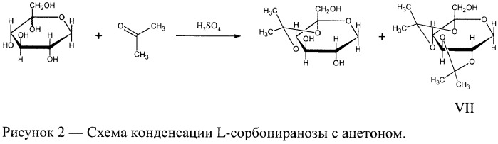 2,3; 4,5-ди-о-изопропилиден-l-сорбопираноза (патент 2404989)