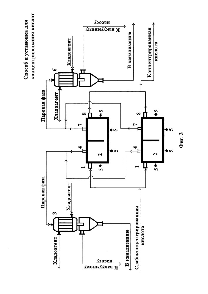 Способ и установка для концентрирования кислот (патент 2651253)