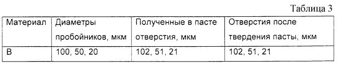Химически связанный керамический продукт и способ его получения (патент 2261083)