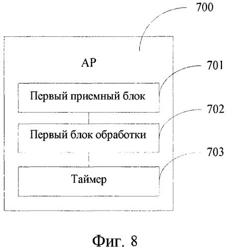 Способ, устройство и система для получения прикладной информации в wlan (патент 2548680)