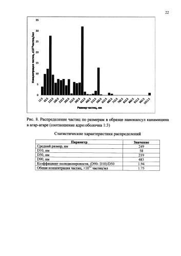 Способ получения нанокапсул антибиотиков в агар-агаре (патент 2580613)