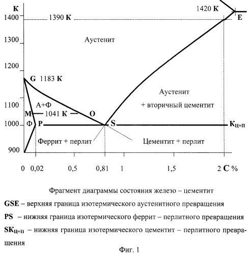 Способ ускоренной цементации стальных деталей (патент 2355816)