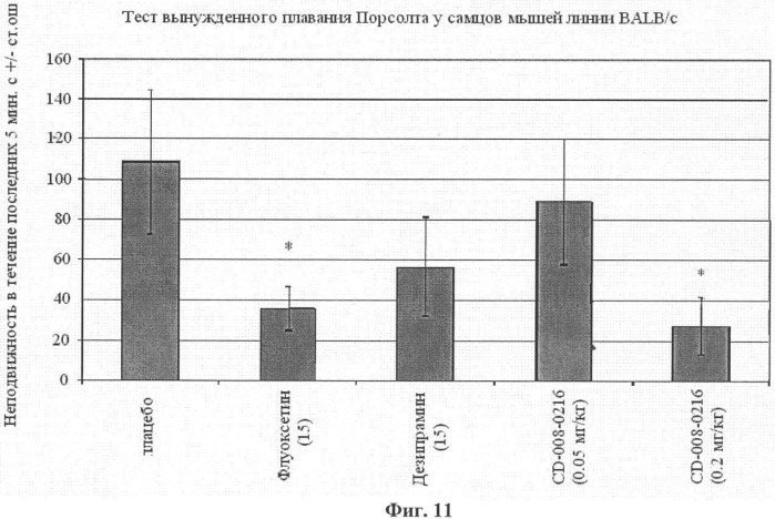 Замещенные 3,5-диамино-4-сульфонил-пиразолы и 2-амино-3-сульфонил-пиразоло[1,5-a]пиримидины - антагонисты серотониновых 5-ht6 рецепторов, способы их получения и применения (патент 2376291)