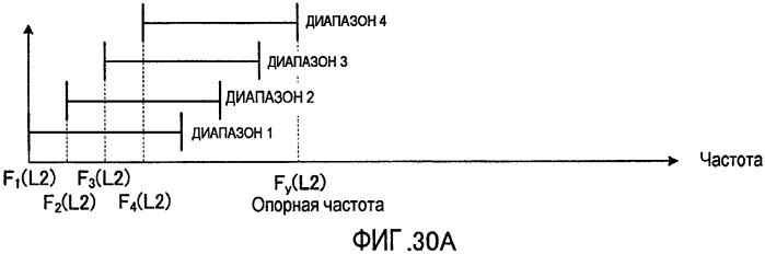 Устройство кодирования и способ кодирования (патент 2471252)