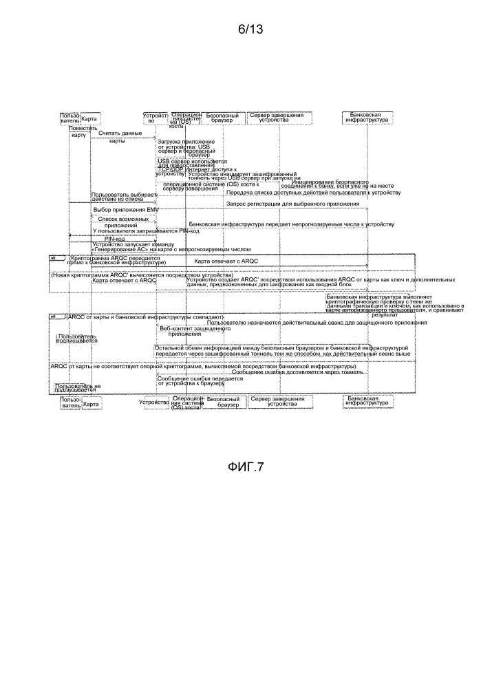 Способ, система и устройство для проверки достоверности процесса транзакции (патент 2644132)