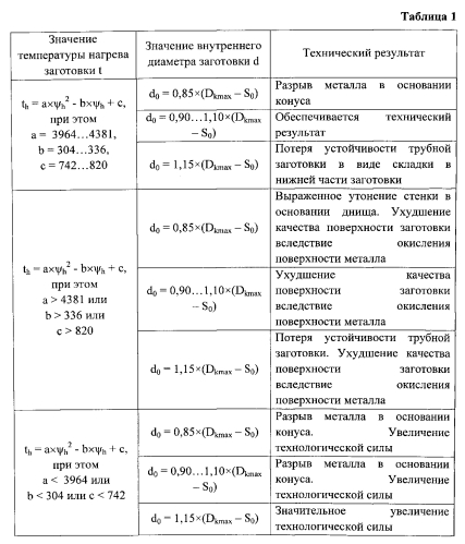 Способ получения стальных поковок полукорпусов шаровых кранов (патент 2572687)