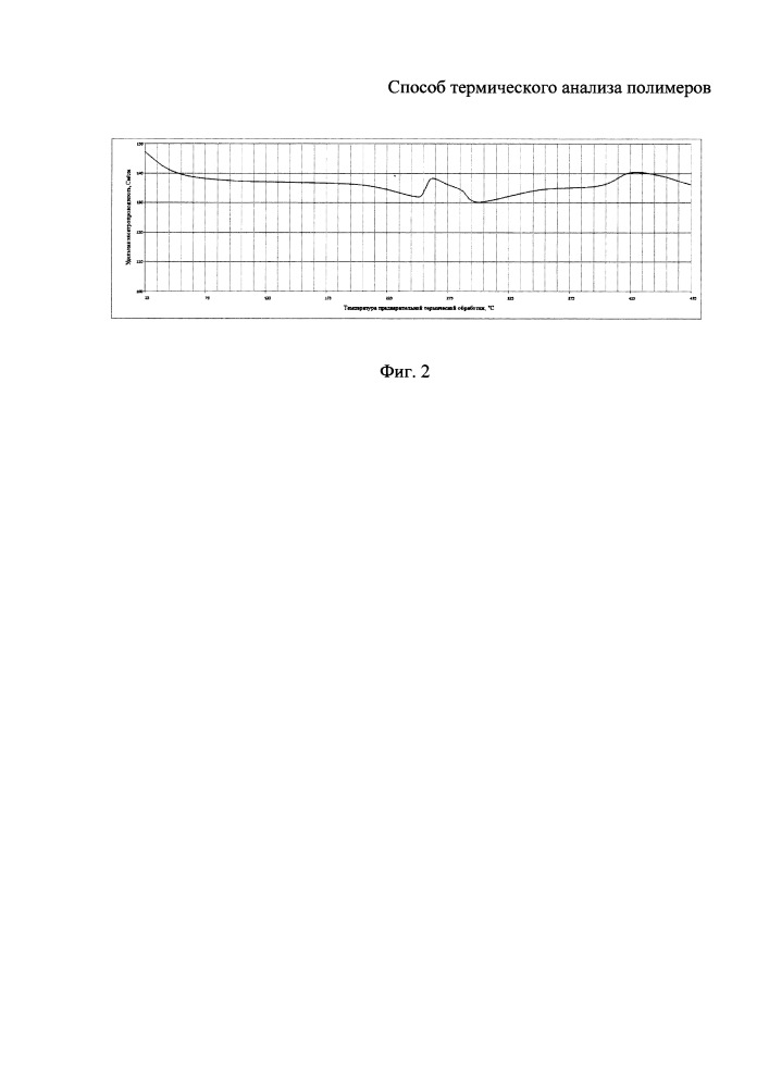Способ термического анализа полимеров (патент 2653153)