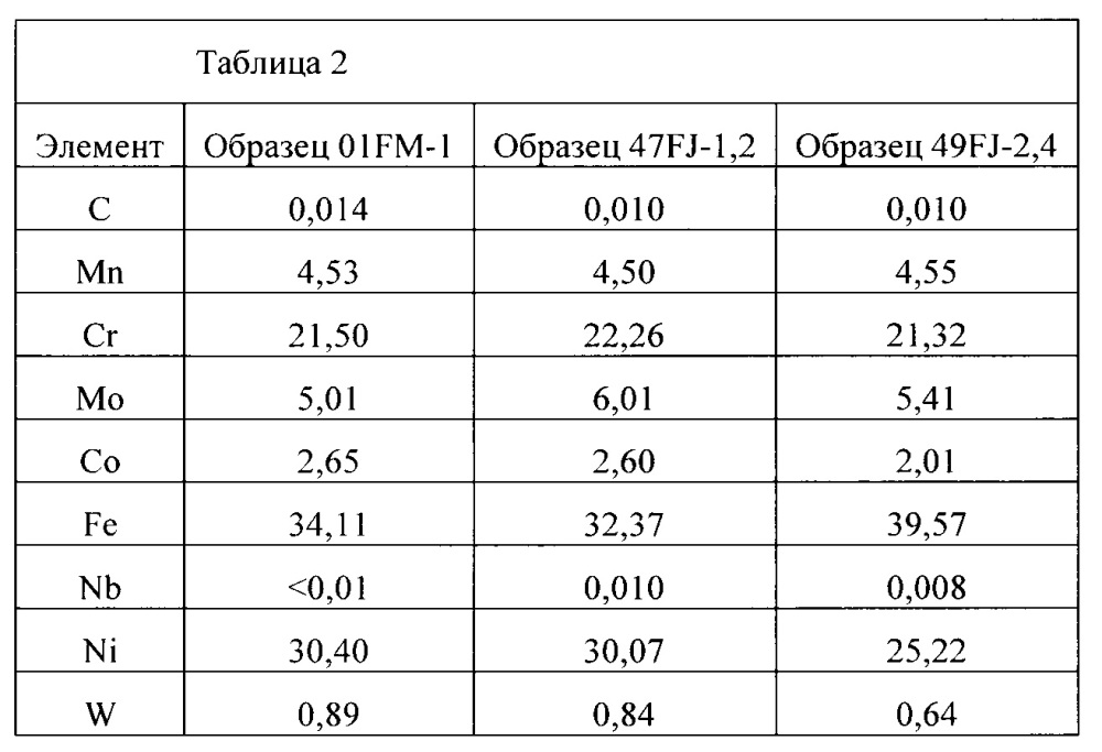 Термомеханическая обработка высокопрочного немагнитного коррозионно-стойкого материала (патент 2644089)