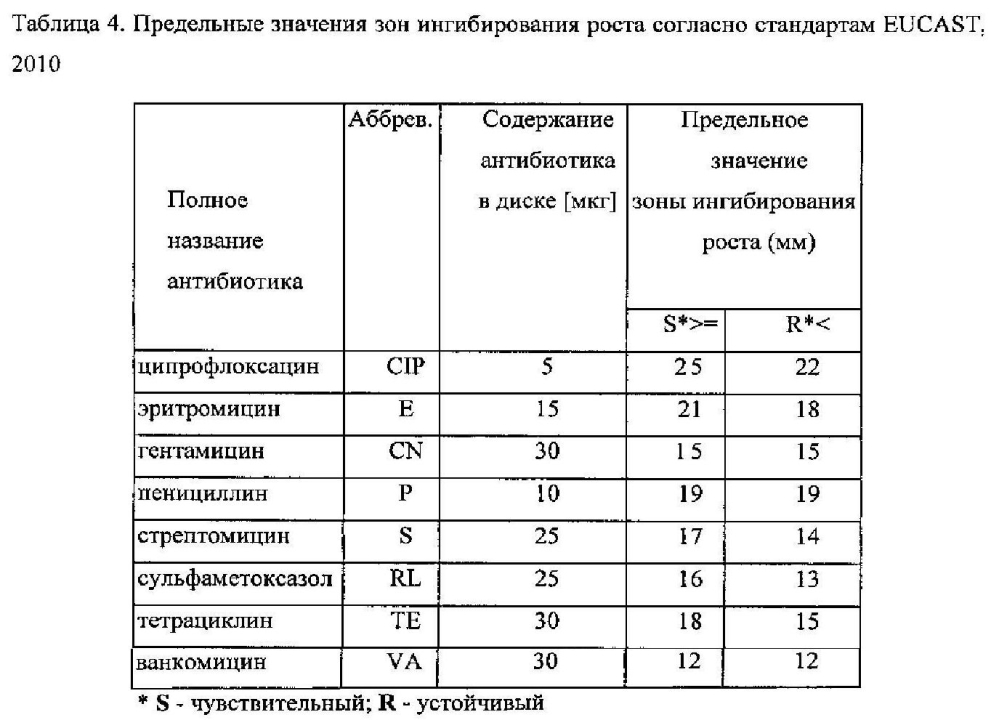 Композиция бактериальных штаммов, смесь для биоремедиации и применение указанной композиции для удаления из почвы загрязняющих веществ, а также способ очистки почвы от загрязняющих веществ (патент 2601155)