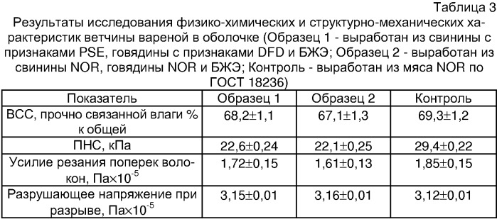 Способ производства ветчины вареной в оболочке (патент 2302160)