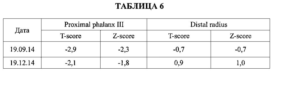 Способ восстановления хрящевой и костной ткани при остеопорозе (патент 2601112)