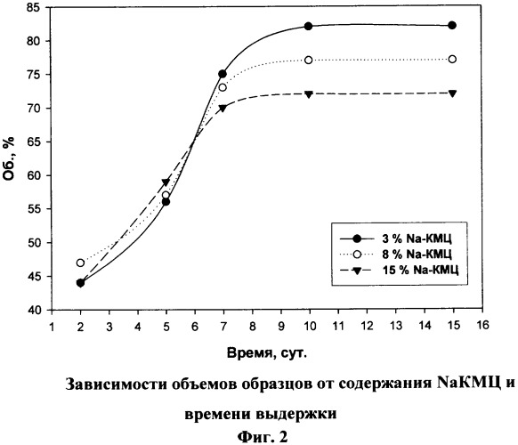 Способ переработки шлама (патент 2392234)