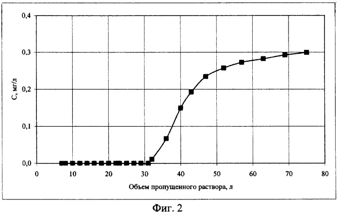 Способ извлечения германия из шлаков переработки полиметаллических руд (патент 2326951)